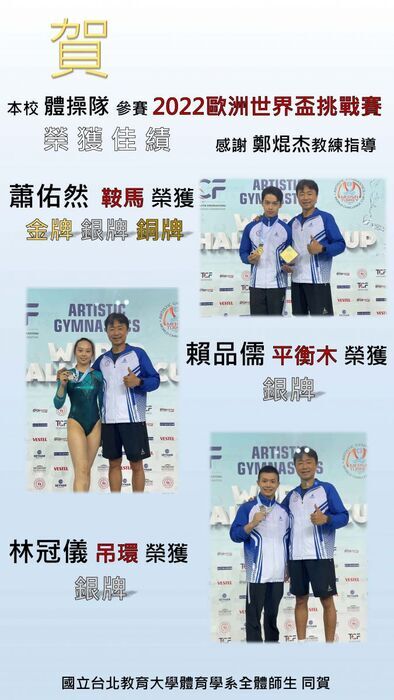 Congratulations to our university’s gymnastics team for achieving excellent results at the 2022 European World Cup Challenge.  Special thanks to Coach Cheng Kun-Chieh for guidance.  • Xiao You-Ran: Pommel Horse – Gold, Silver, and Bronze Medals  • Lai Pin-Ru: Balance Beam – Silver Medal  • Lai Guan-Yi: Rings – Silver Medal  Congratulations from all faculty and students of the Department of Physical Education, National Taipei University of Education.