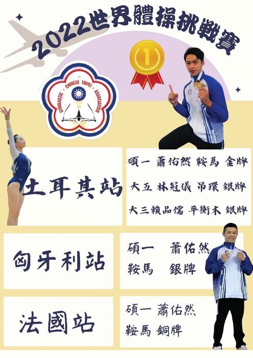 2022 World Gymnastics Challenge  Turkey Stage  • First-year Master’s student Xiao You-Ran: Pommel Horse – Gold Medal  • Fifth-year undergraduate Lin Guan-Yi: Rings – Silver Medal  • Third-year undergraduate Lai Pin-Ru: Balance Beam – Silver Medal  Hungary Stage  • First-year Master’s student Xiao You-Ran: Pommel Horse – Silver Medal  France Stage  • First-year Master’s student Xiao You-Ran: Pommel Horse – Bronze Medal