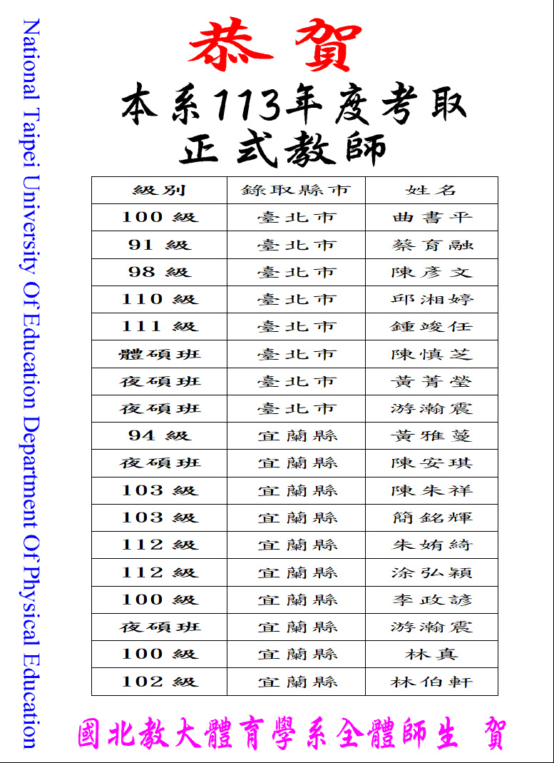 113年考取正式教師名單-2